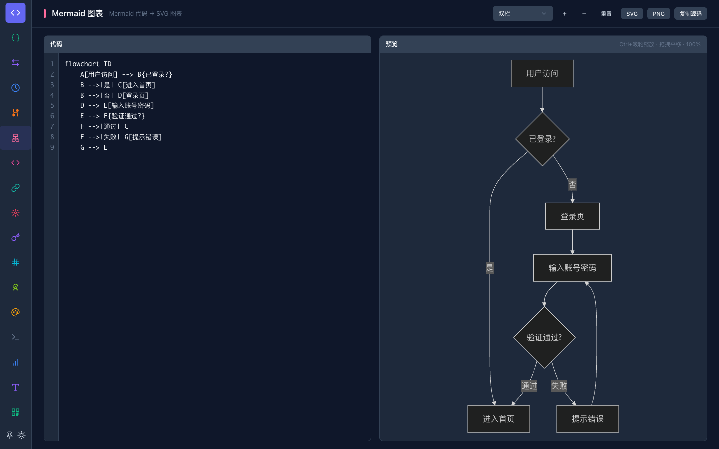 666Tools Mermaid 图表工具界面